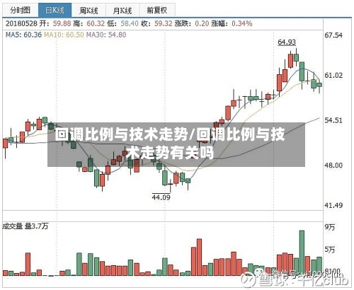 回调比例与技术走势/回调比例与技术走势有关吗