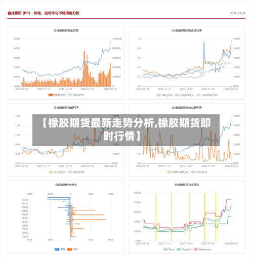 【橡胶期货最新走势分析,橡胶期货即时行情】