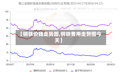 【钢铁价钱走势图,钢铁费用走势图今天】
