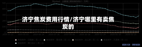 济宁焦炭费用行情/济宁哪里有卖焦炭的