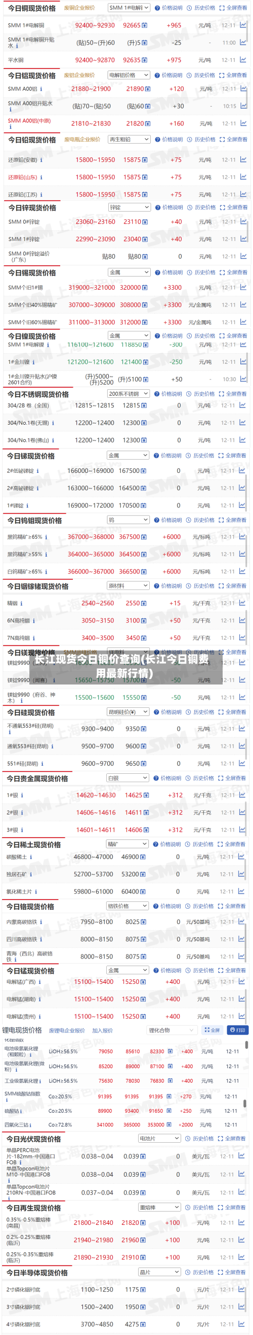 长江现货今日铜价查询(长江今日铜费用最新行情)
