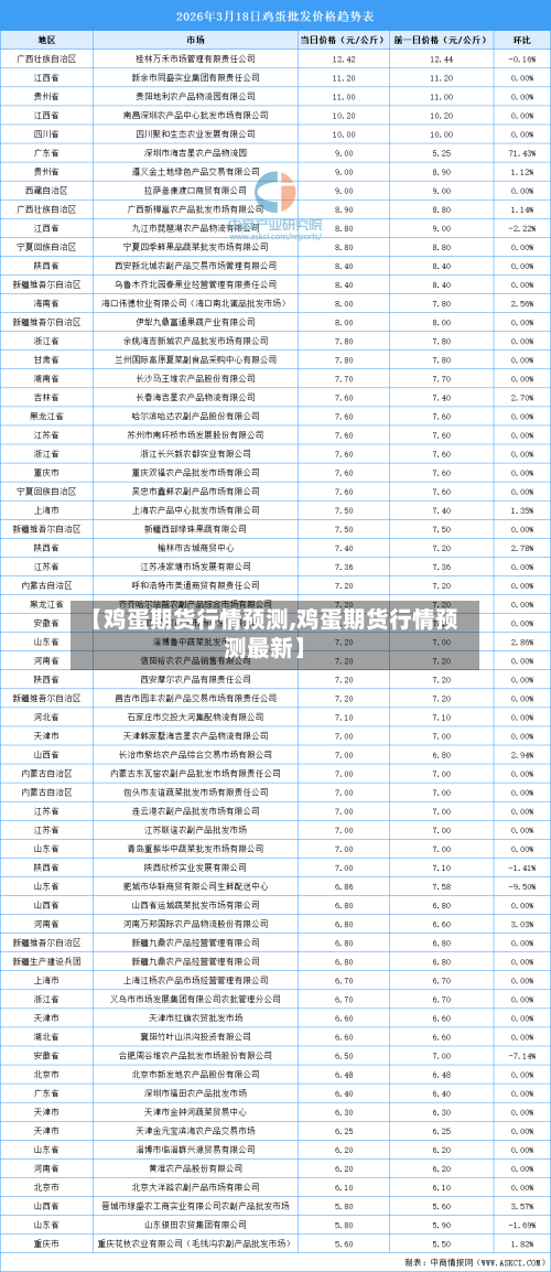 【鸡蛋期货行情预测,鸡蛋期货行情预测最新】