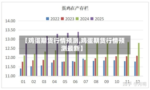 【鸡蛋期货行情预测,鸡蛋期货行情预测最新】-第2张图片