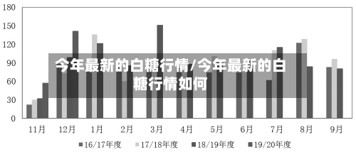 今年最新的白糖行情/今年最新的白糖行情如何-第2张图片