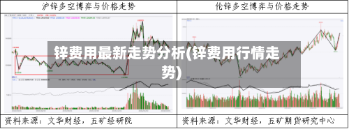 锌费用最新走势分析(锌费用行情走势)-第3张图片