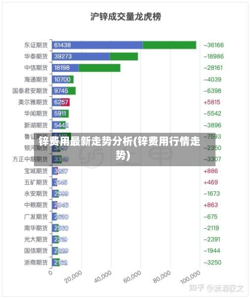 锌费用最新走势分析(锌费用行情走势)