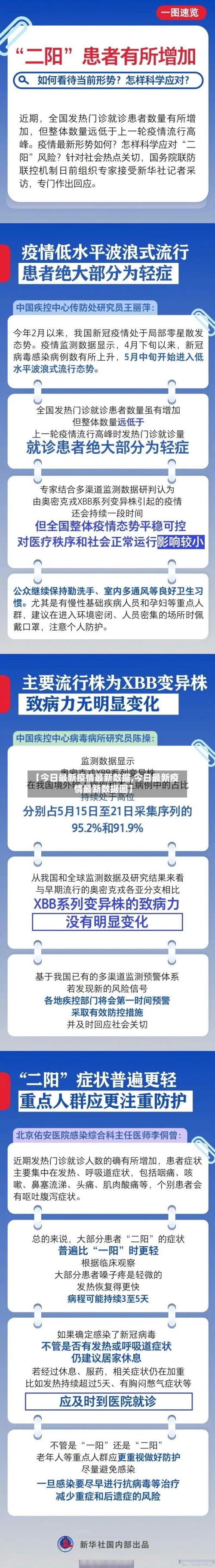 【今日最新疫情最新数据,今日最新疫情最新数据图】