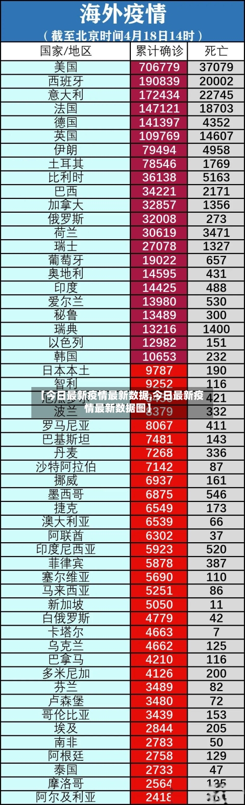 【今日最新疫情最新数据,今日最新疫情最新数据图】-第2张图片