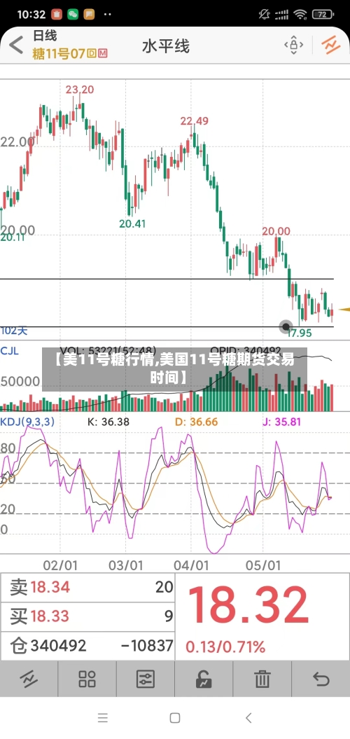 【美11号糖行情,美国11号糖期货交易时间】-第2张图片