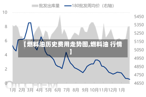 【燃料油历史费用走势图,燃料油 行情】