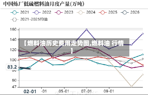 【燃料油历史费用走势图,燃料油 行情】-第3张图片