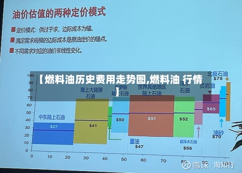 【燃料油历史费用走势图,燃料油 行情】-第2张图片