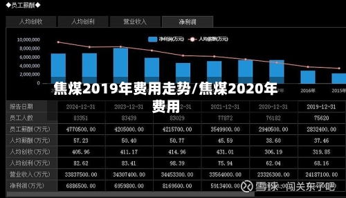 焦煤2019年费用走势/焦煤2020年费用