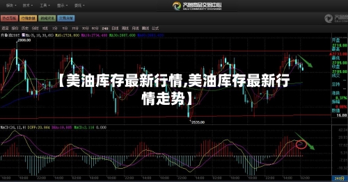 【美油库存最新行情,美油库存最新行情走势】