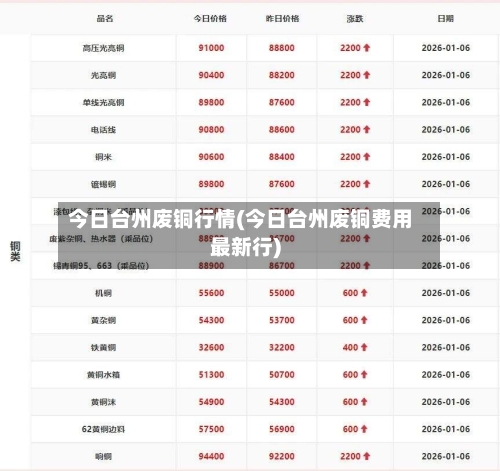 今日台州废铜行情(今日台州废铜费用最新行)
