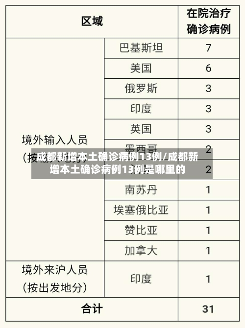 成都新增本土确诊病例13例/成都新增本土确诊病例13例是哪里的