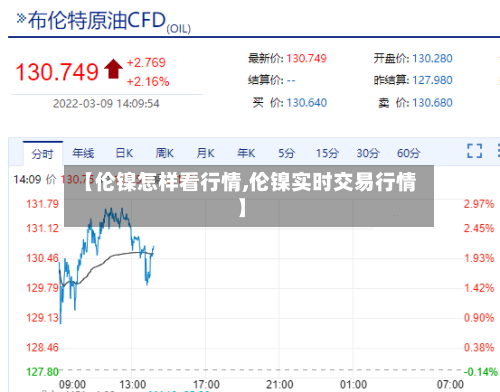 【伦镍怎样看行情,伦镍实时交易行情】