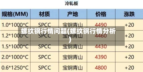 螺纹钢行情问题(螺纹钢行情分析)