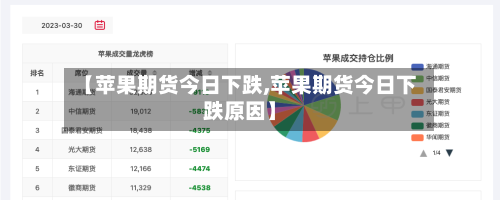 【苹果期货今日下跌,苹果期货今日下跌原因】