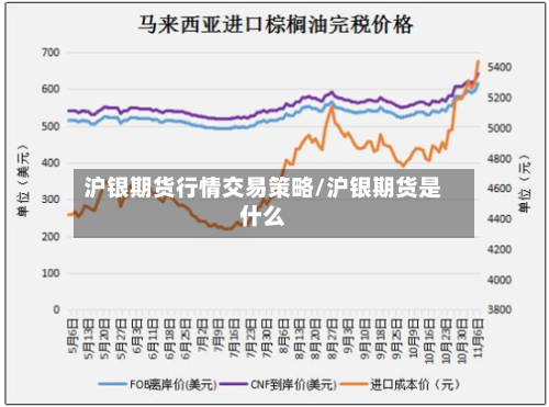 沪银期货行情交易策略/沪银期货是什么