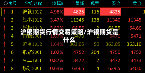 沪银期货行情交易策略/沪银期货是什么-第2张图片