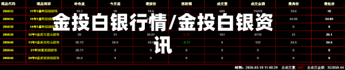 金投白银行情/金投白银资讯-第1张图片