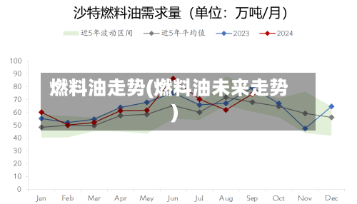 燃料油走势(燃料油未来走势)-第2张图片