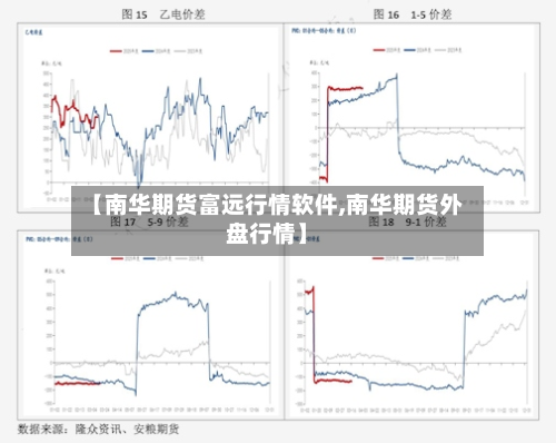 【南华期货富远行情软件,南华期货外盘行情】