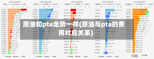 原油和pta走势一样(原油与pta的费用对应关系)-第2张图片