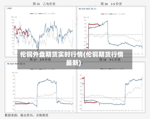 伦铜外盘期货实时行情(伦铜期货行情最新)-第2张图片