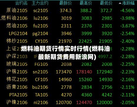 燃料油期货行情实时行情(燃料油最新期货费用新浪网)