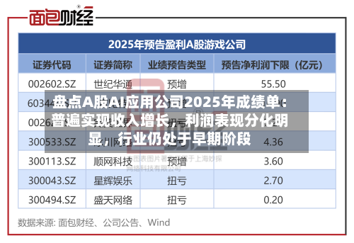 盘点A股AI应用公司2025年成绩单：普遍实现收入增长，利润表现分化明显，行业仍处于早期阶段