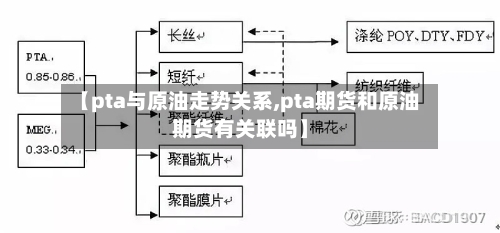 【pta与原油走势关系,pta期货和原油期货有关联吗】