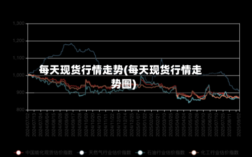 每天现货行情走势(每天现货行情走势图)-第2张图片