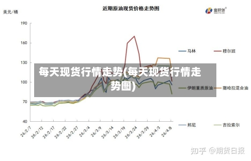 每天现货行情走势(每天现货行情走势图)