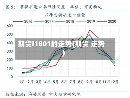 期货l1801的走势(期货 走势)