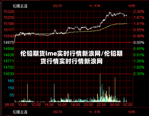 伦铅期货lme实时行情新浪网/伦铅期货行情实时行情新浪网-第3张图片