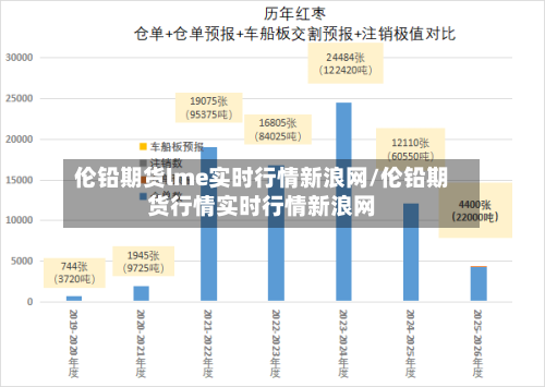 伦铅期货lme实时行情新浪网/伦铅期货行情实时行情新浪网