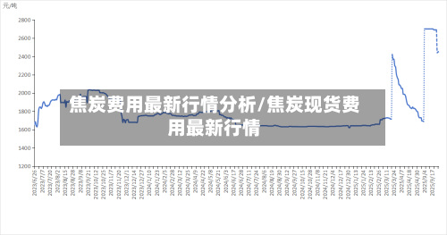 焦炭费用最新行情分析/焦炭现货费用最新行情-第3张图片