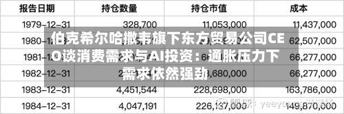 伯克希尔哈撒韦旗下东方贸易公司CEO谈消费需求与AI投资:通胀压力下需求依然强劲-第2张图片