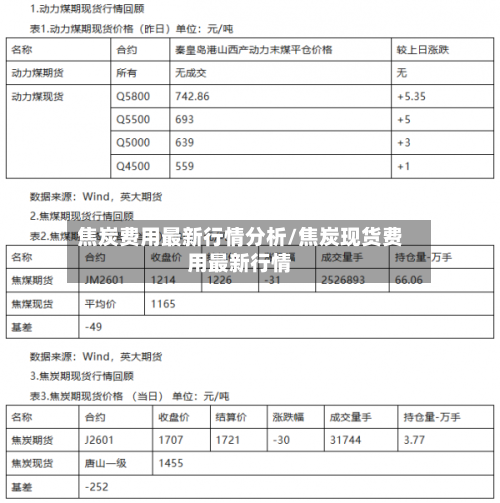 焦炭费用最新行情分析/焦炭现货费用最新行情