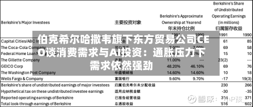 伯克希尔哈撒韦旗下东方贸易公司CEO谈消费需求与AI投资：通胀压力下需求依然强劲