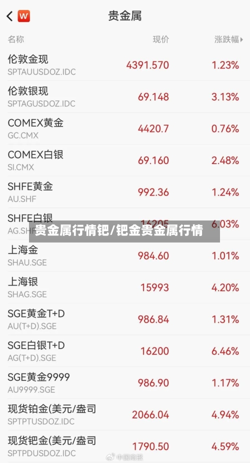 贵金属行情钯/钯金贵金属行情-第3张图片