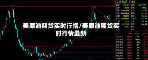 美原油期货实时行情/美原油期货实时行情最新