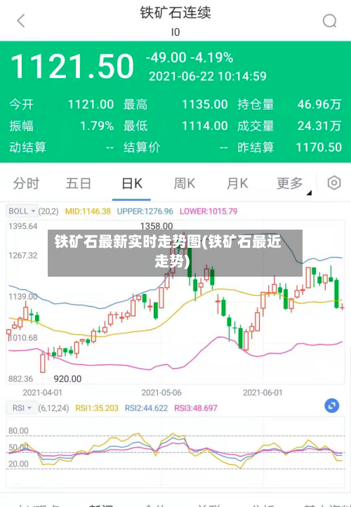 铁矿石最新实时走势图(铁矿石最近走势)