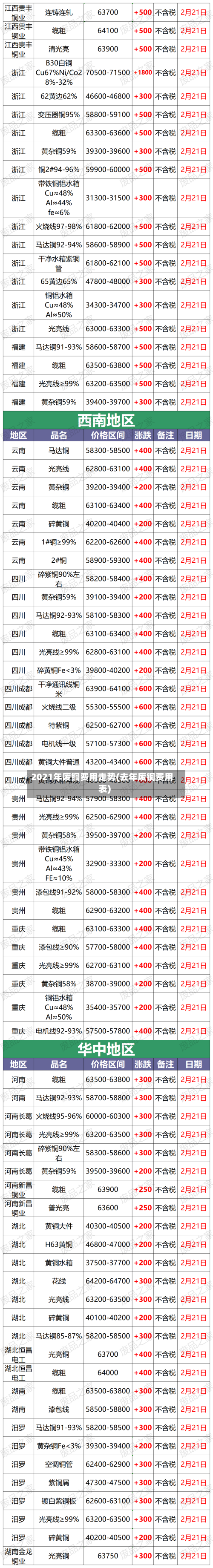 2021年废铜费用走势(去年废铜费用表)-第3张图片