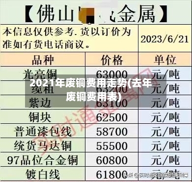 2021年废铜费用走势(去年废铜费用表)-第2张图片