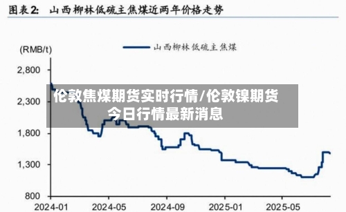 伦敦焦煤期货实时行情/伦敦镍期货今日行情最新消息
