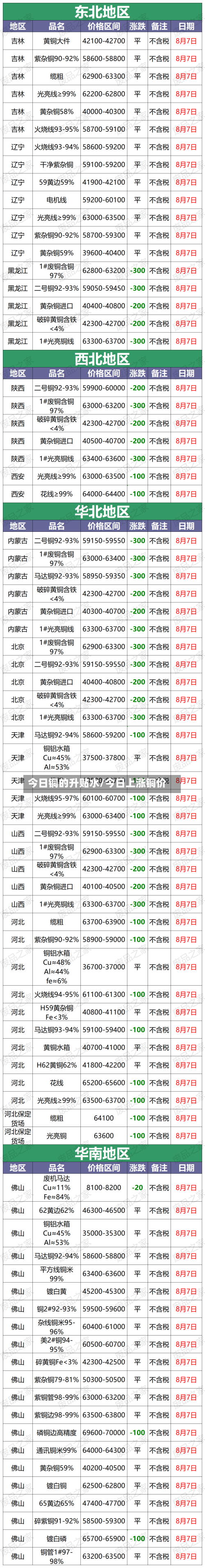 今日铜的升贴水/今日上涨铜价