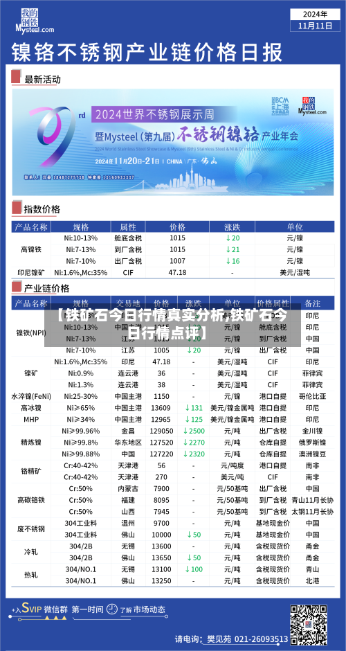 【铁矿石今日行情真实分析,铁矿石今日行情点评】-第2张图片